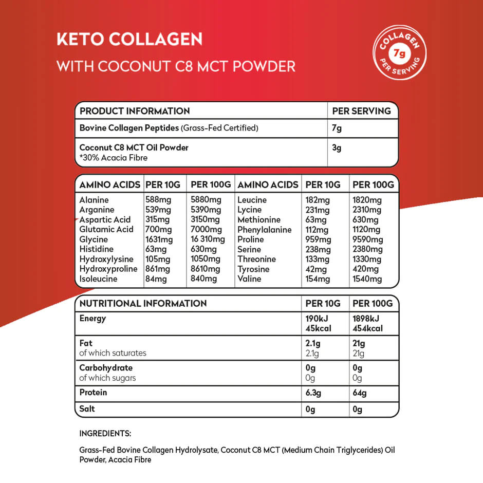 Nutrititon-KetoCollagen_940x